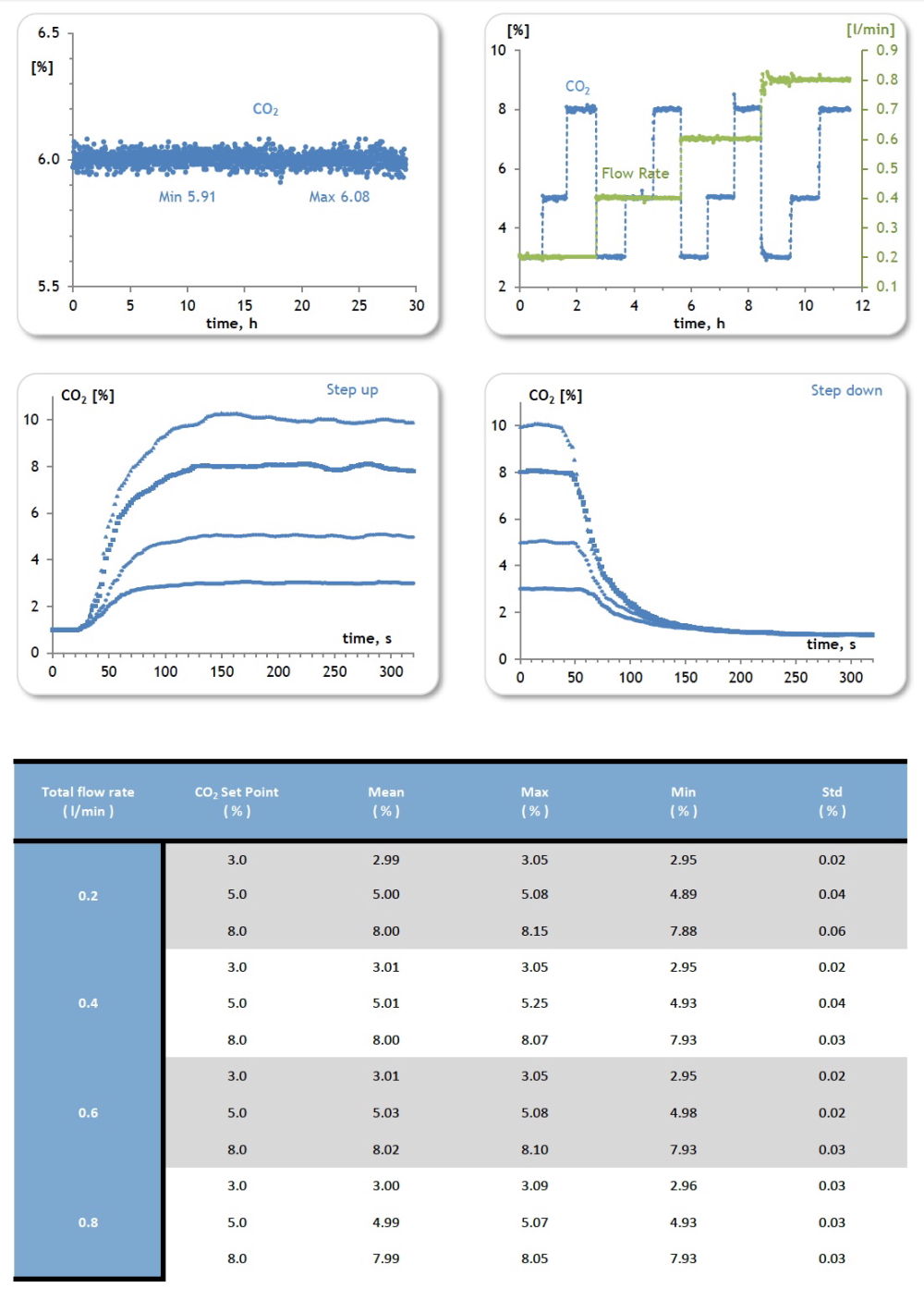 CO2-UNIT-BL-data_1000x.JPG